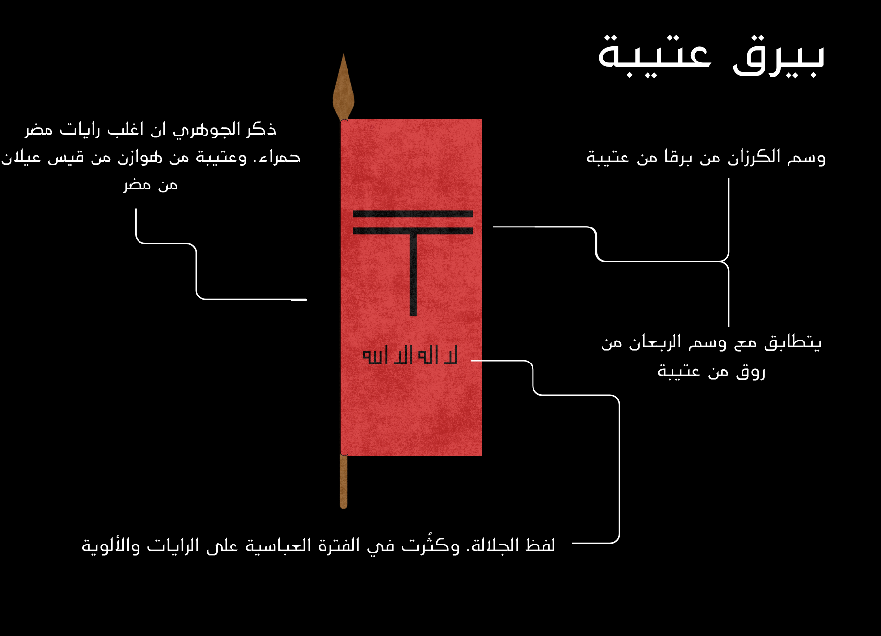 بيرق عتيبة, بيرق سبيع, وبيرق السهول