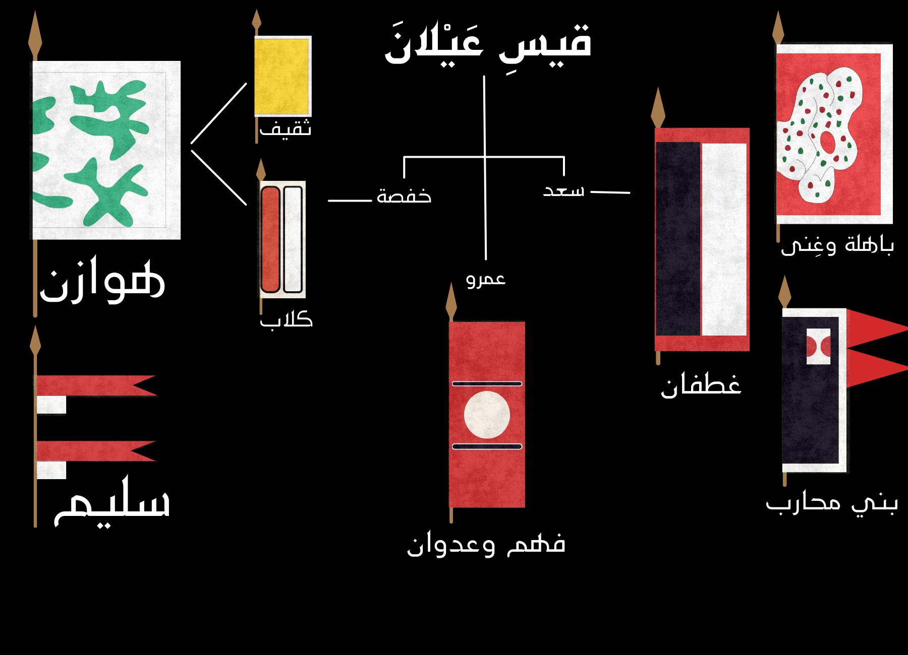 قيسِ عَيْلانَ
